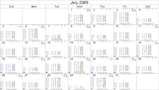 July 2009 Astrological Calendar Transits for London, England
