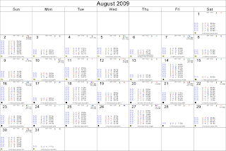 August 2009 Astrological Calendar - Transits for Sydney, Australia