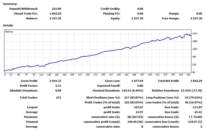 Building a small forex account