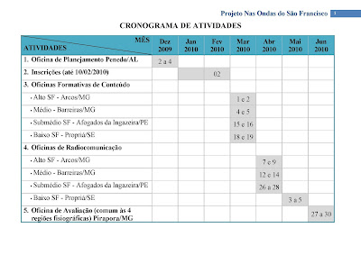 Cronograma De Atividades