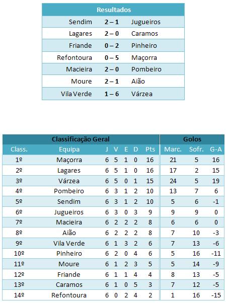 [jornada6-classif..JPG]