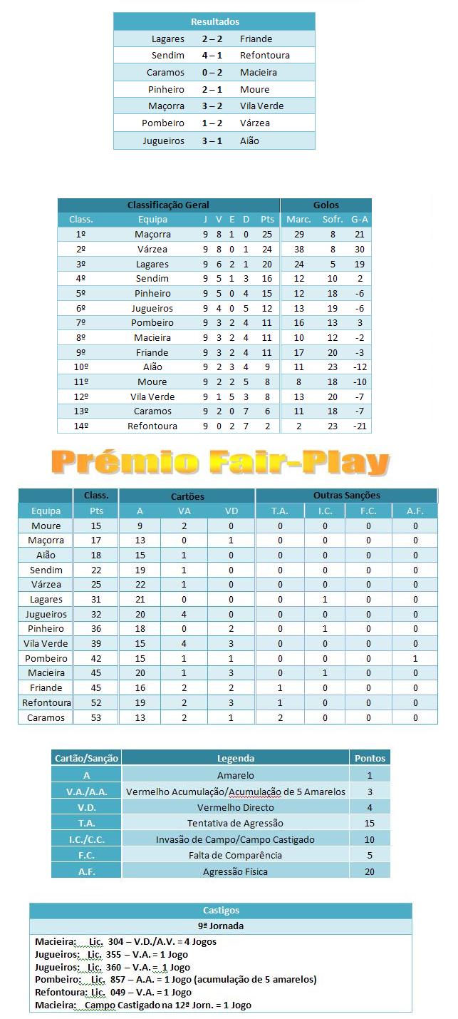 [jornada9-classif..JPG]