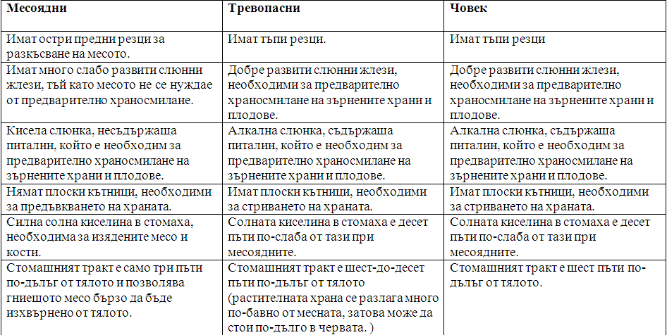 [sravnitelna+tablica.gif]