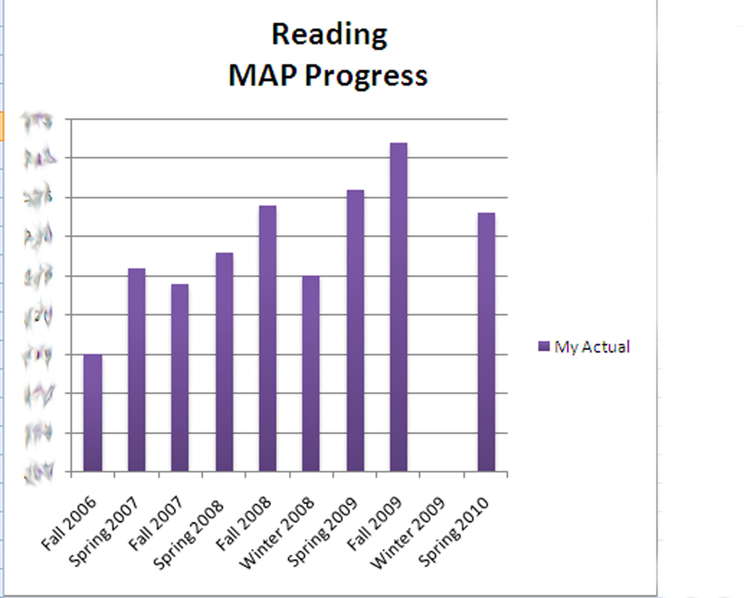 Chart To Show Progress