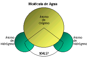 Definicion Y Ejemplos De Sustancias Simples Y Compuestas