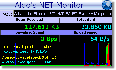 Aldo’s Net Monitor 2.2