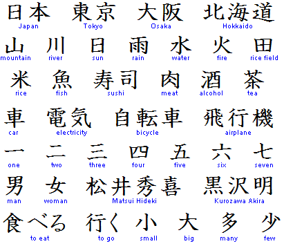 Japanese Kanji Symbols My Tattoo My love Japanese Kanji Symbols My Tattoo My love