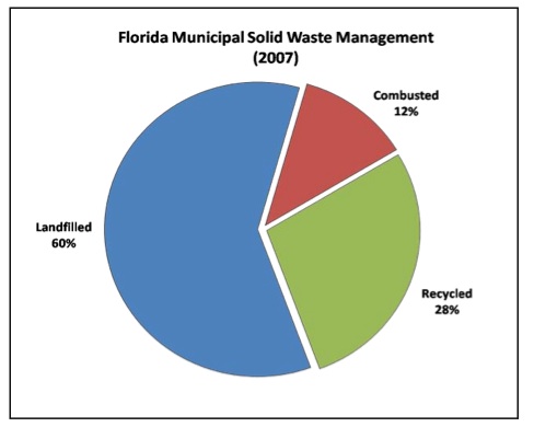 [1-10-10+recycling+pie+chart.jpg]
