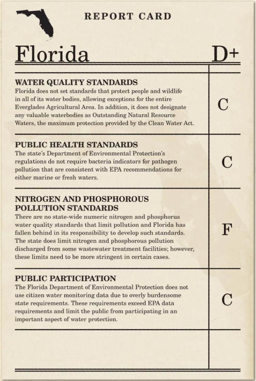 [9-3-09+Fla.+report+card+image.jpg]
