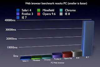 browsers benchmark