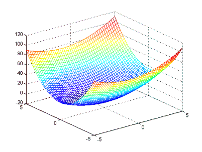 LA DERIVADA MATEMATICAS la derivada matematicas: