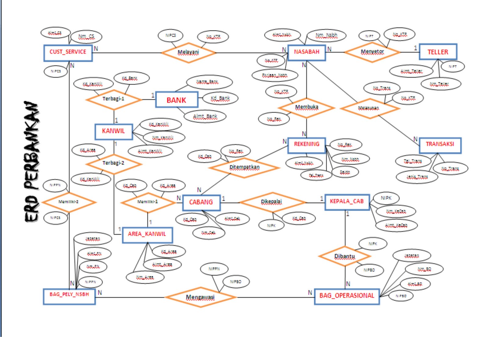 staruml er diagram add autoincrement staruml er diagram add autoincrement