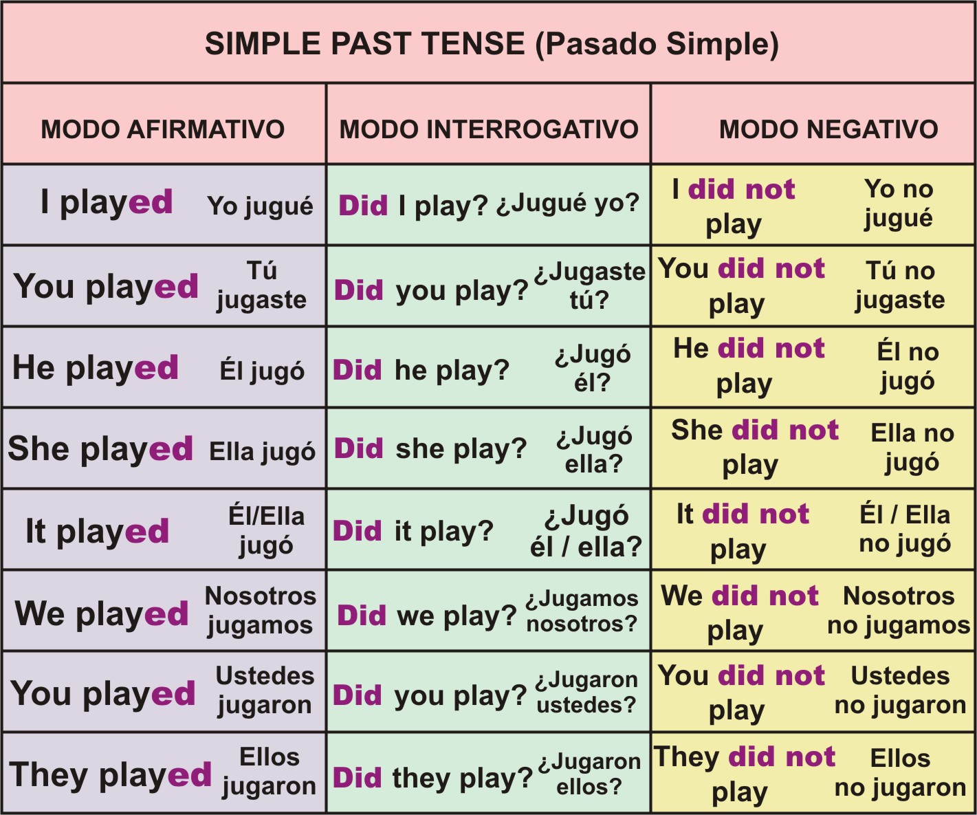 past tense past tense