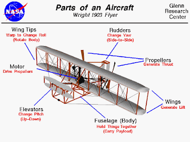 Partes del Aeroplano