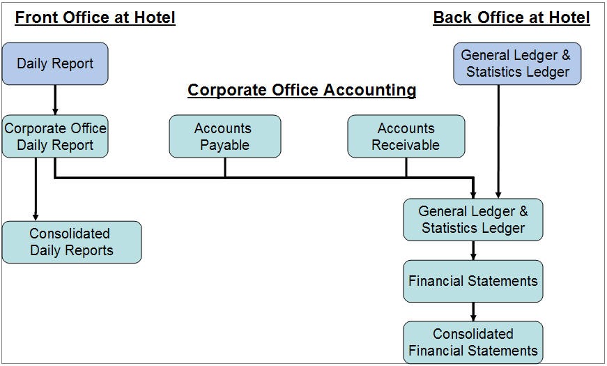 . THE SUMIT MANWAL BLOG Front Office Accounting System
