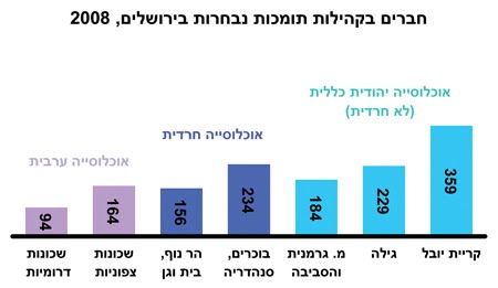 [קהילות+תומכות+2008-2_w.jpg]