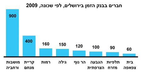 [2010_01_timebank_w.jpg]