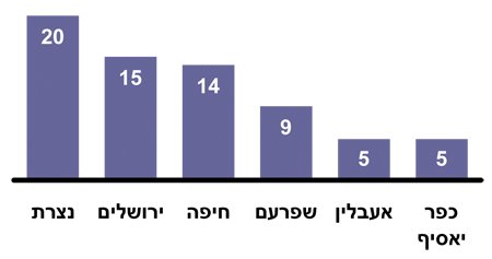[נוצרים+2007w.jpg]