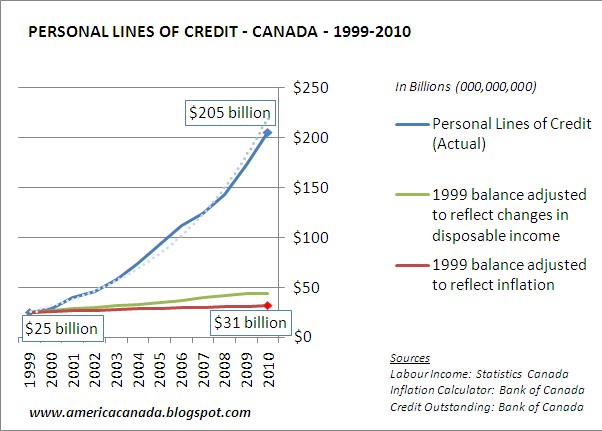 [Personal+Lines+of+Credit+1999-2010.Bmp]