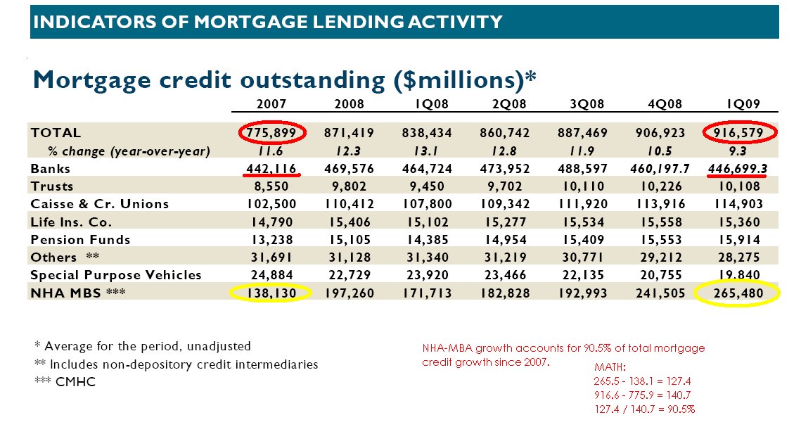 [Mortgage+Credit+Outstanding+(June09).Bmp]