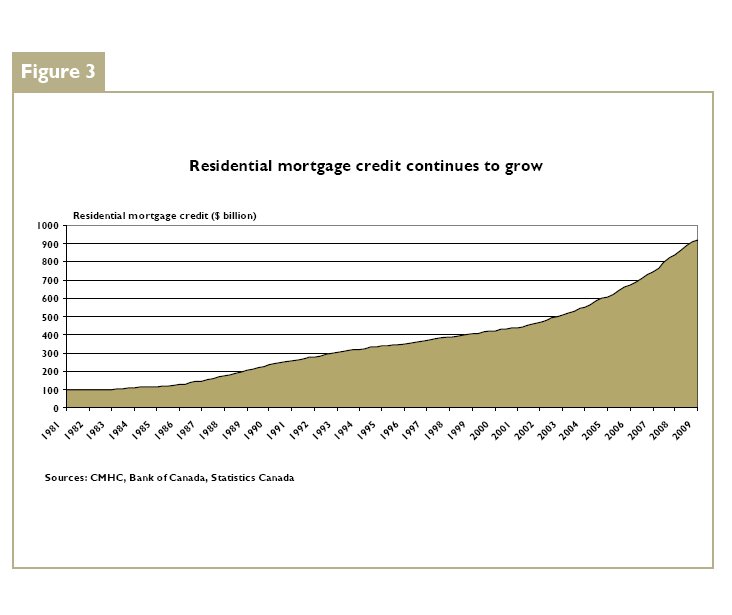 [Mortgage+Credit+Outstanding2+(June09).Bmp]