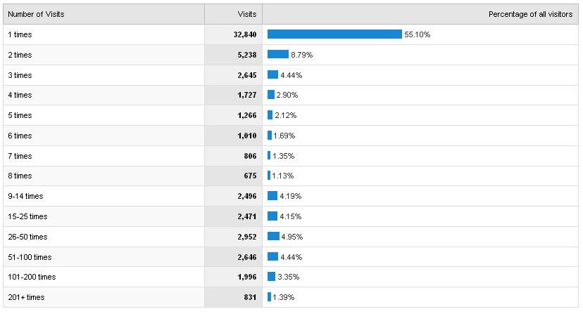 [visitors-stats.JPG]
