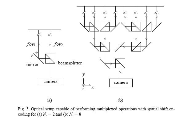 [optical-setup-multiplexing.JPG]