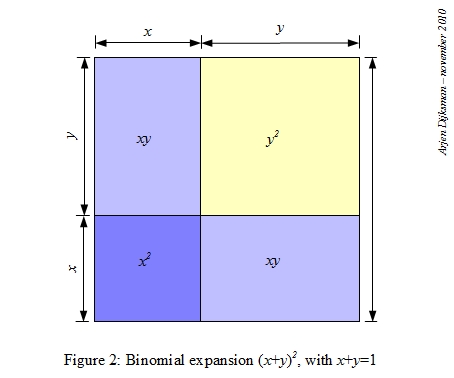 Physics Intuitions Geometric Representations Of Higher Degree Binomials Physics Intuitions Geometric Representations Of Higher Degree Binomials