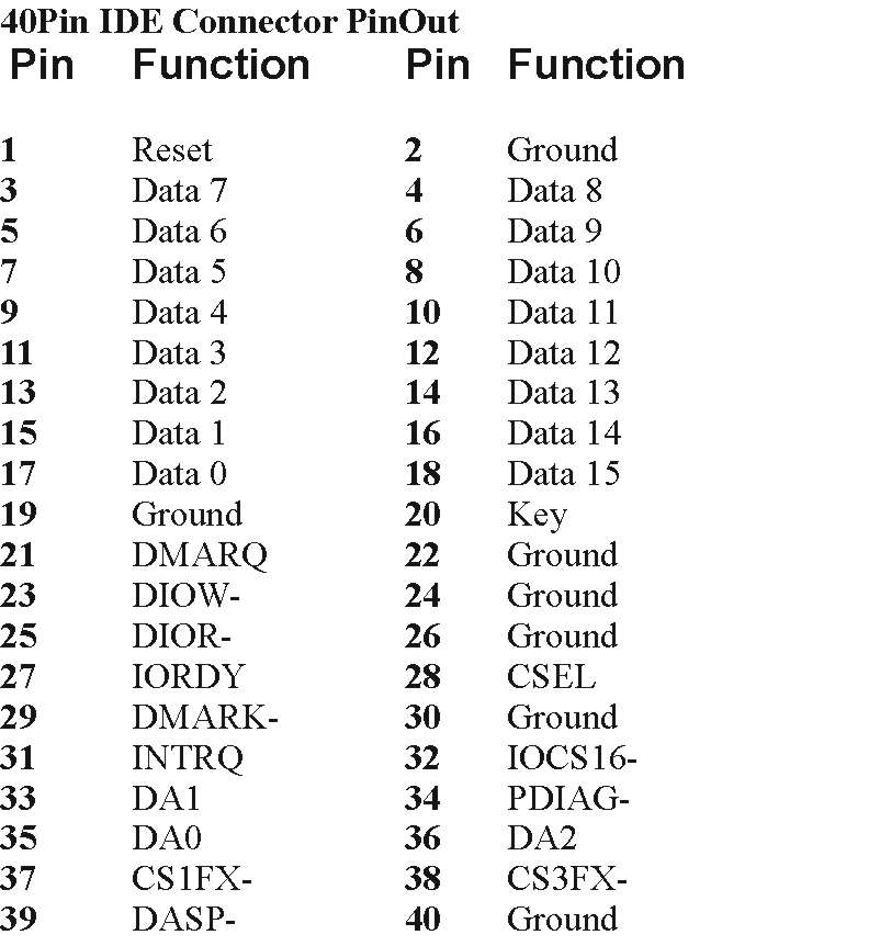 SENA: numero de pines y contactos de los conectores y ... usb hard drive wiring diagram 