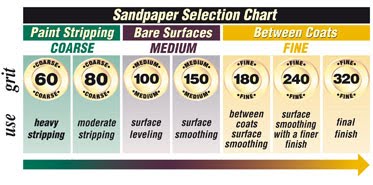 Image result for sandpaper grit