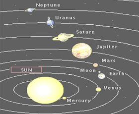 Raise Your Imagine Teori Geosentris Dan Teori Heliosentris