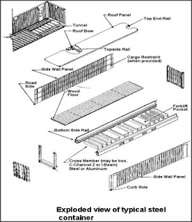 shipping container construction company connecticut shipping container construction company connecticut