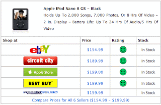 using the Shopzilla API.320 using the Shopzilla API.320