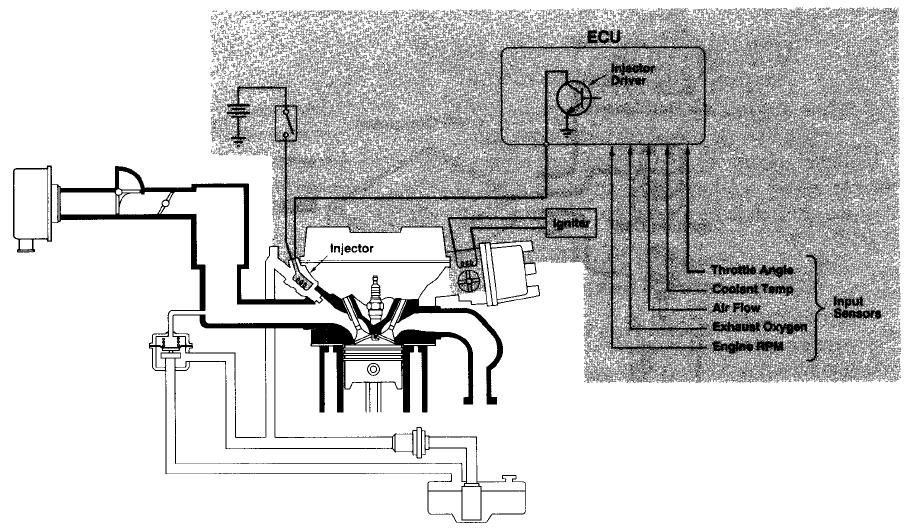 Mechanical Information ELECTRONIC FUEL INJECTION (EFI)