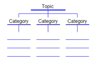 gillens gabspot week 6 blog 9 tree map graphic organizer