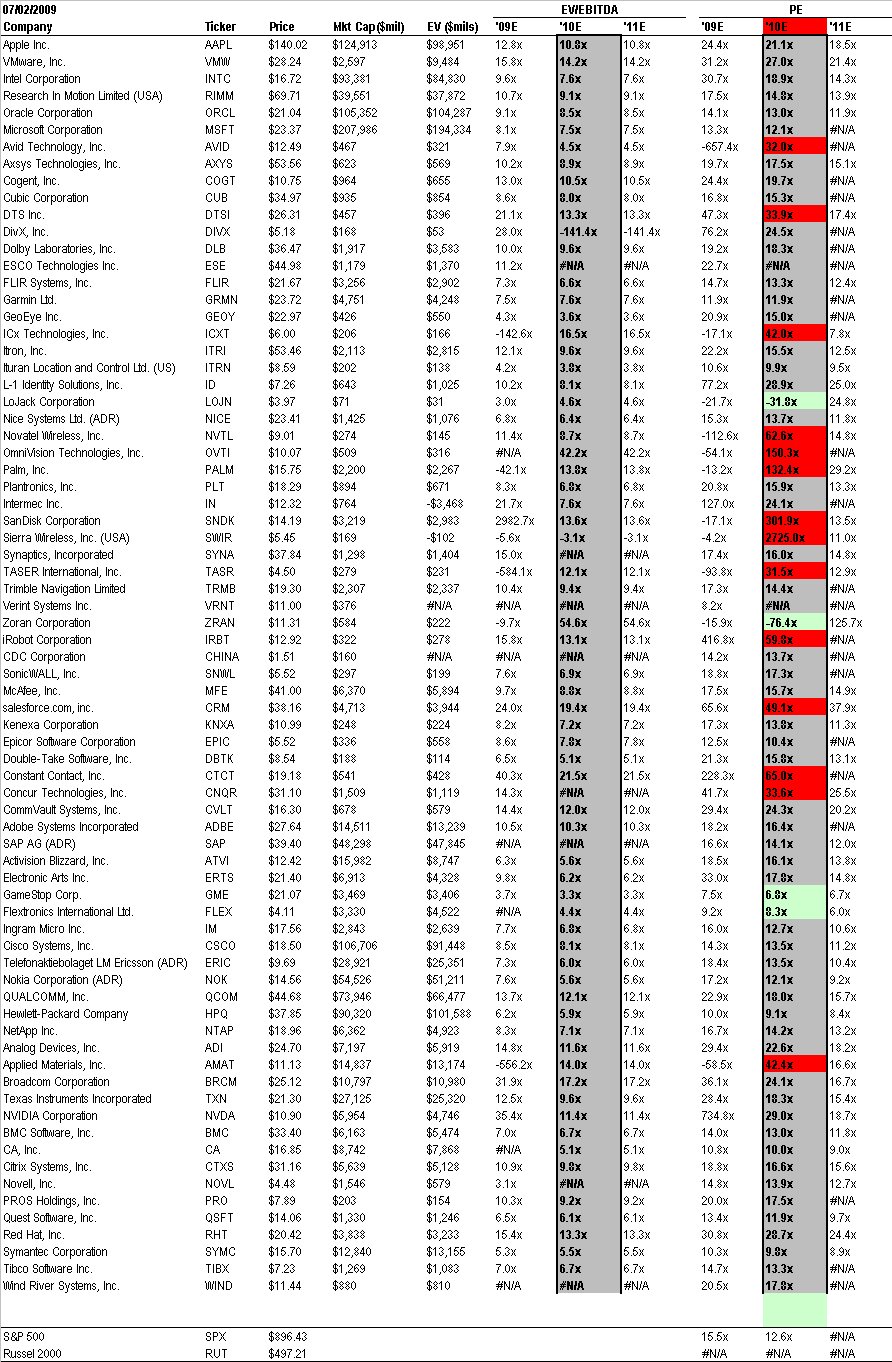 [Tech+Valuation.bmp]