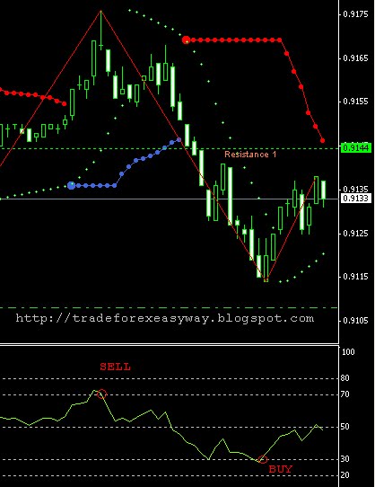 Forex trading signals free trial