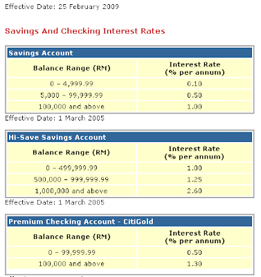 Citibank forex rates malaysia