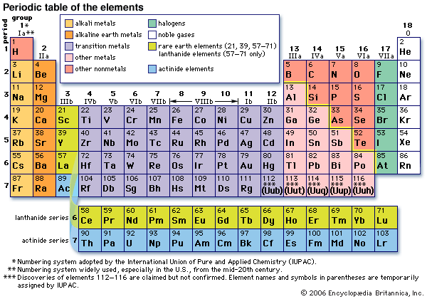 chemistry alkali metals chemistry alkali metals