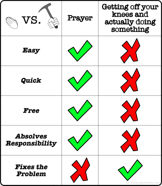 [prayer+vs+hardwork.png]