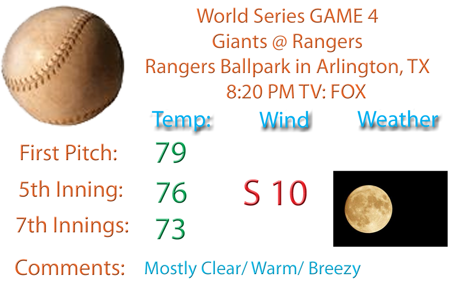 Game Day Weather Forecast:
