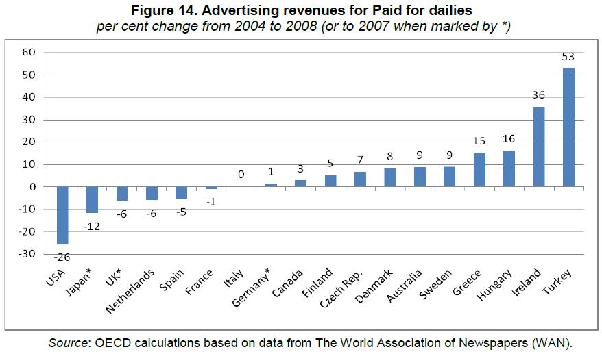 its subscription services
