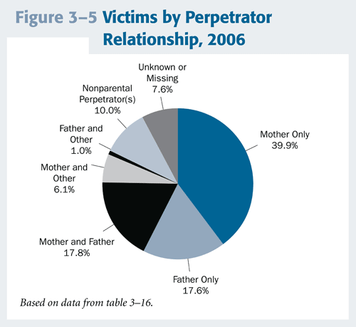 quotes on child abuse. Child+abuse+quotes