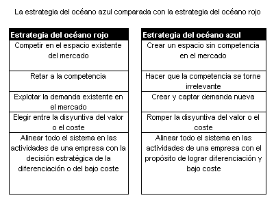 cadenas de valor global en ingles ensayos cadenas de valor global en ingles ensayos