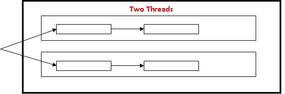 [multithreaded.jpg]