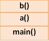 [call+stack.bmp]