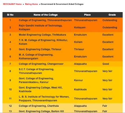 of Engineering Colleges in