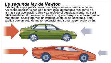 EJEMPLO DE LAS LEYES DE NEWTON ejemplo de las leyes de newton: