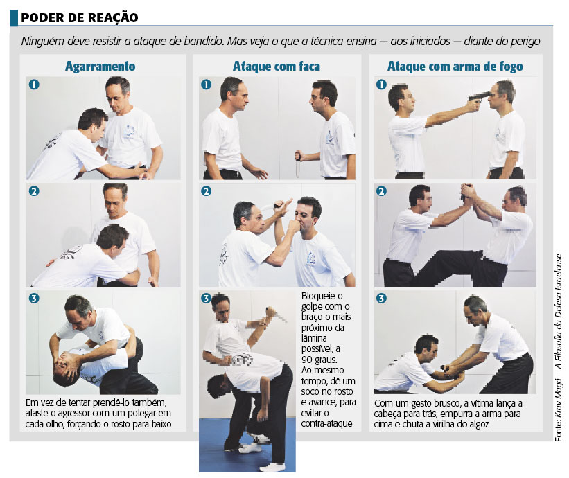 Krav Maga Golpes CJ36 Ivango