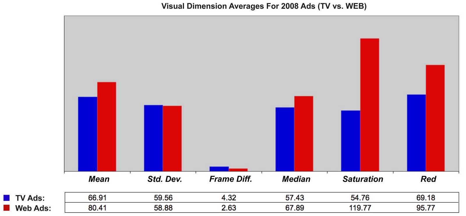 there is a difference between the campaigns in the visual characteristics and form they choose to broadcast on the traditional political advertising medium there is a difference between the campaigns in the visual characteristics and form they choose to broadcast on the traditional political advertising medium